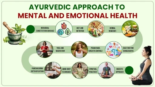 ayurvedic-approach-to-Mental-And-Emotional-Health